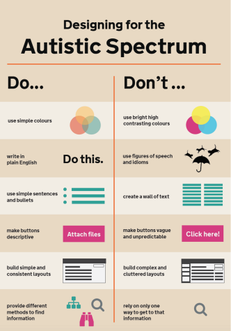 Autistic spectrum poster