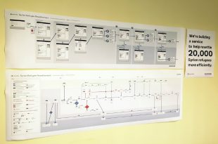 Casework – Home Office Digital