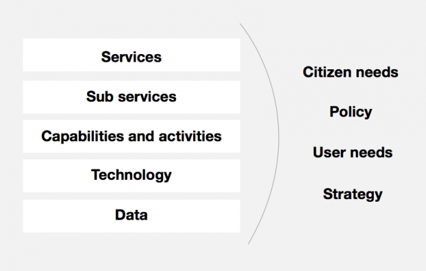 creating-a-common-language-to-describe-services-home-office-digital