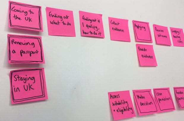 Post-Its showing the possible stages in a service