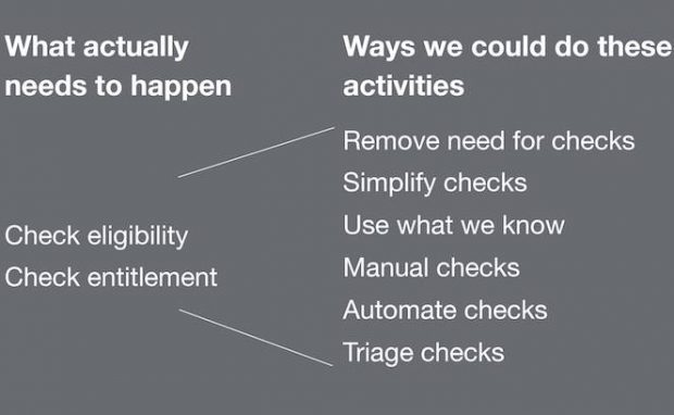 Chart showing what actually needs to happen