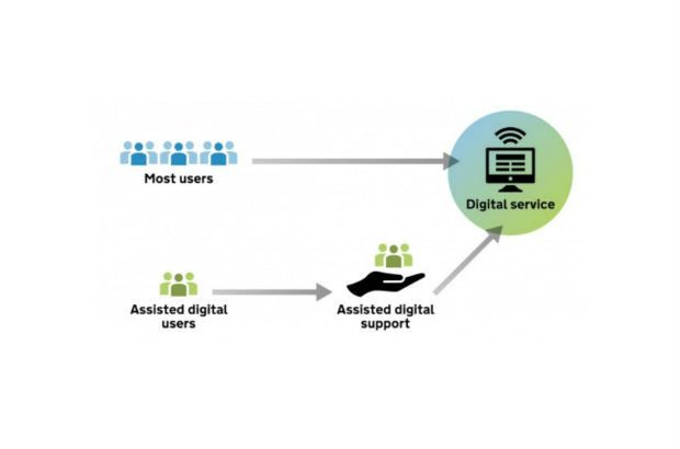 An illustration depicting assisted digital users being given a helping hand using digital services