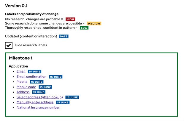 An image showing designs and iterations grouped by date milestones.