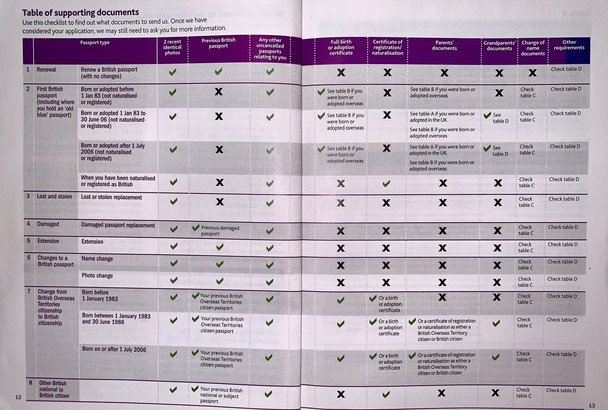 Screenshot of list of passport documents