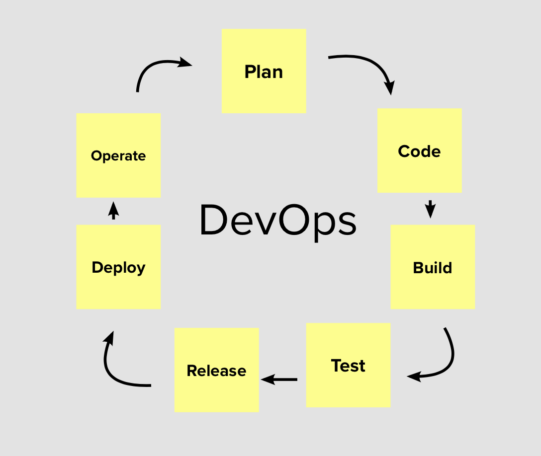 Converging Our Devops Platforms Home Office Digital Data And Technology